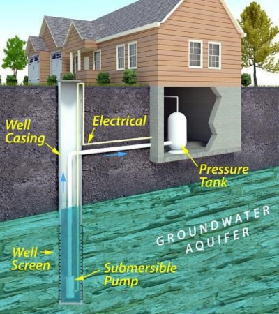 Private Well Setup EPA