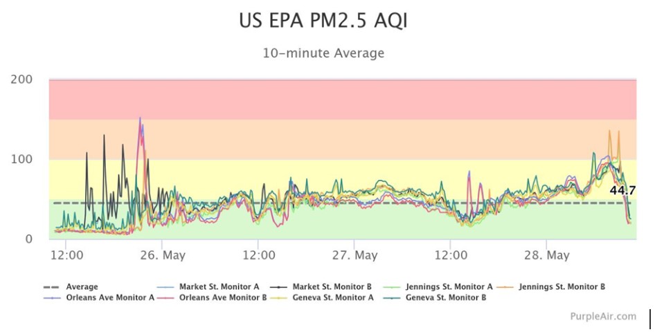 US EPA PM2.5